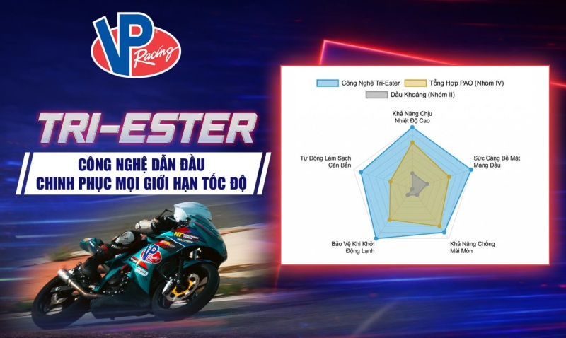 Giải mã công nghệ Tri-Ester của dòng dầu nhớt cao cấp VP Racing